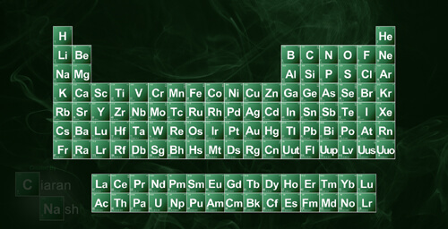 a periodic table in the style of the Breaking Bad logo